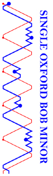 Single Oxford Bob Minor